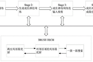 基于煤矿大数据的矿井涌水量预测方法及系统