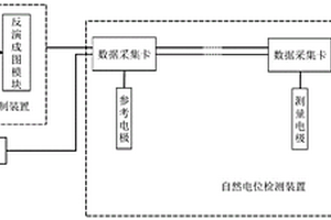 基于自然电位法的采空区火源位置探测系统及探测方法