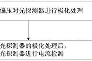 光探测方法及光探测器