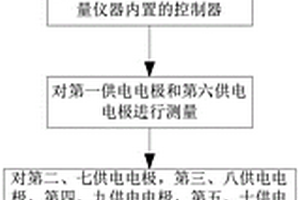 基于直流电探测的不明采空积水区探测方法