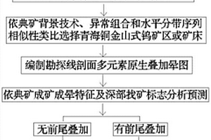 基于典型钨矿床原生晕的深部找矿方法