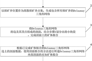 离子型稀土矿矿体的拟合方法