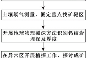 钙结岩型铀矿找矿勘查方法