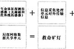 矿难发生时使用的救命矿灯