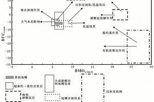 判别沉积盆地红层中砂岩型铀矿成矿物质来源的方法