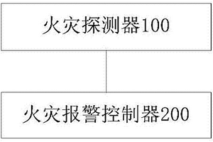 矿山井下火灾预警装置和矿山井下火灾预警方法