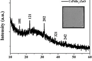 氧化锌纳米颗粒修饰的钙钛矿CsPbBr3薄膜及其应用