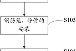 不良地质条件下钻孔桩施工方法