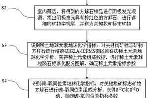 应用方解石找锑矿的找矿方法