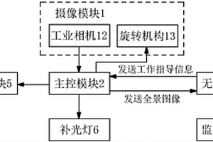 地质勘探现场施工监控平台