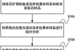 判断热液型铀矿成矿流体的还原性的方法