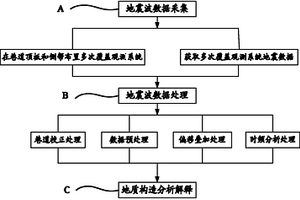 巷道顶板二维地震勘探方法及系统