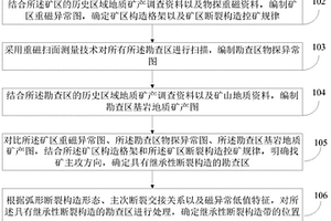 覆盖区继承性断裂构造的金矿识别方法及系统