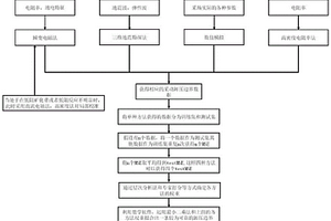 采动卸压边界探测方法