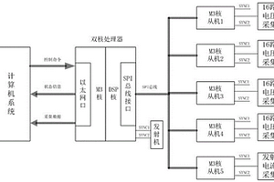 新型分布式跨孔CT探测系统