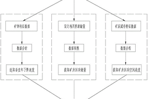 硬岩型铀矿井生产规模确定方法