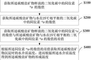 测定碳酸盐矿物形成温度的方法和装置