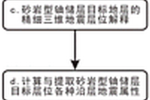 基于三维地震属性的砂岩型铀储层成矿沉积要素提取方法