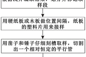 适用于近地表矿产资源量估算的取样方法