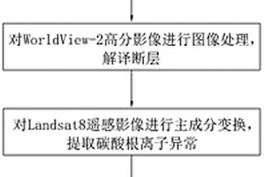 基于遥感技术的萤石矿识别方法及系统