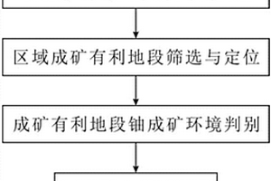 热点作用区铀成矿识别定位方法