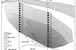 通过铅锌品位比值判断成矿流体来源的方法