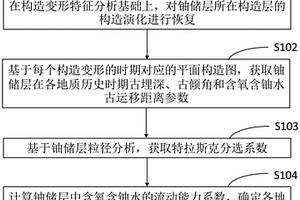 用于评价砂岩型铀矿中含氧含铀水流动能力的方法