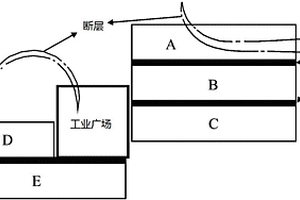 利用基岩弯曲带构建煤矿连通式地下水库的方法