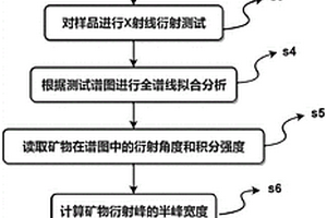 火成岩矿物自形程度测量方法