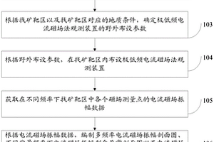 厚覆盖层下陡倾斜脉状金矿识别方法及系统