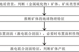 判断金属硫化物矿体产状的方法