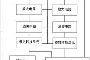 矿用随钻测量系统