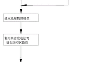 用于确定煤矿老采空区范围的方法