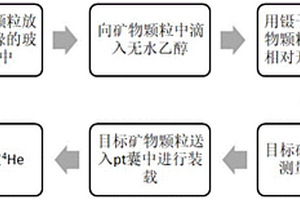 磷灰石矿物颗粒挑选与装载的方法