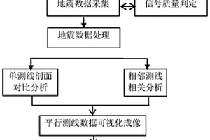 煤矿巷道平行测线立体地震观测与成像方法