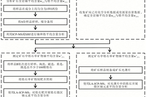 侵入岩型铀矿床中锆石铀贡献率的快速估算方法