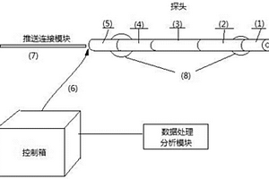 矿山井下钻孔测井分析仪与方法