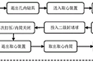 煤矿井下长距离定点原位密闭取心装置及方法