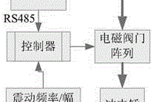 煤矿井下连续监测系统的可控震源实现方法