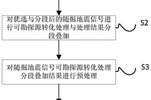 矿井随掘地震信号成像方法