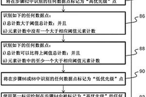 用于对放射性矿产进行航空勘测或绘制的系统和方法