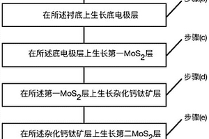 双异质结光探测器及其制备方法