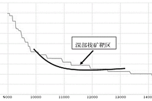 深部含金构造的地震探测方法