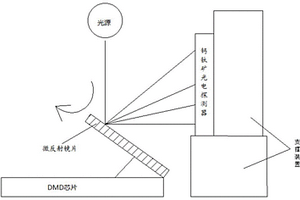 基于光路调控实现光谱可调的光电探测器