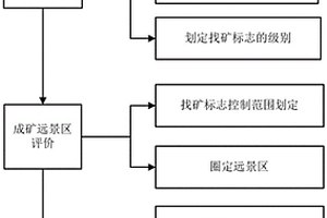 深海多金属硫化物资源的勘探保留区圈定方法