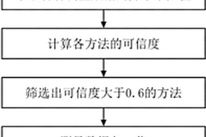 放射性物化探信息综合方法