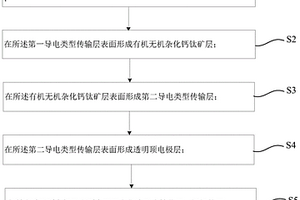 X射线平板探测器及其制备方法