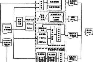 稀疏植被地区的高光谱遥感油气勘探方法