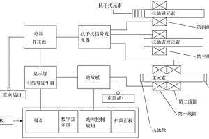 物探仪器