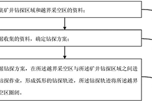 针对越界采空区的定向钻探方法